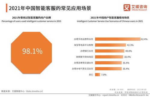 艾媒咨詢2021年中國智能客服滿意度調(diào)查報(bào)告 信息咨詢服務(wù)分析