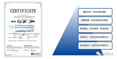 基于CMMI與ASPICE 3.1的認(rèn)證咨詢服務(wù)